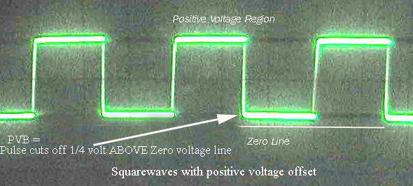 15 HZ squarewaves with positive voltage offset seen on oscilliscope